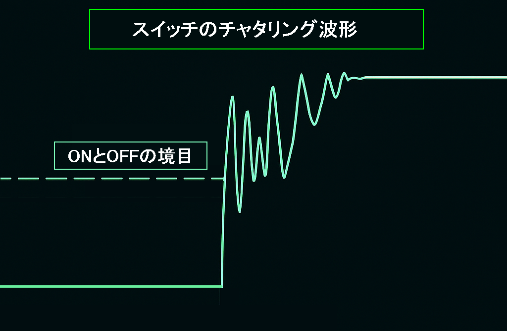 スイッチのチャタリング波形